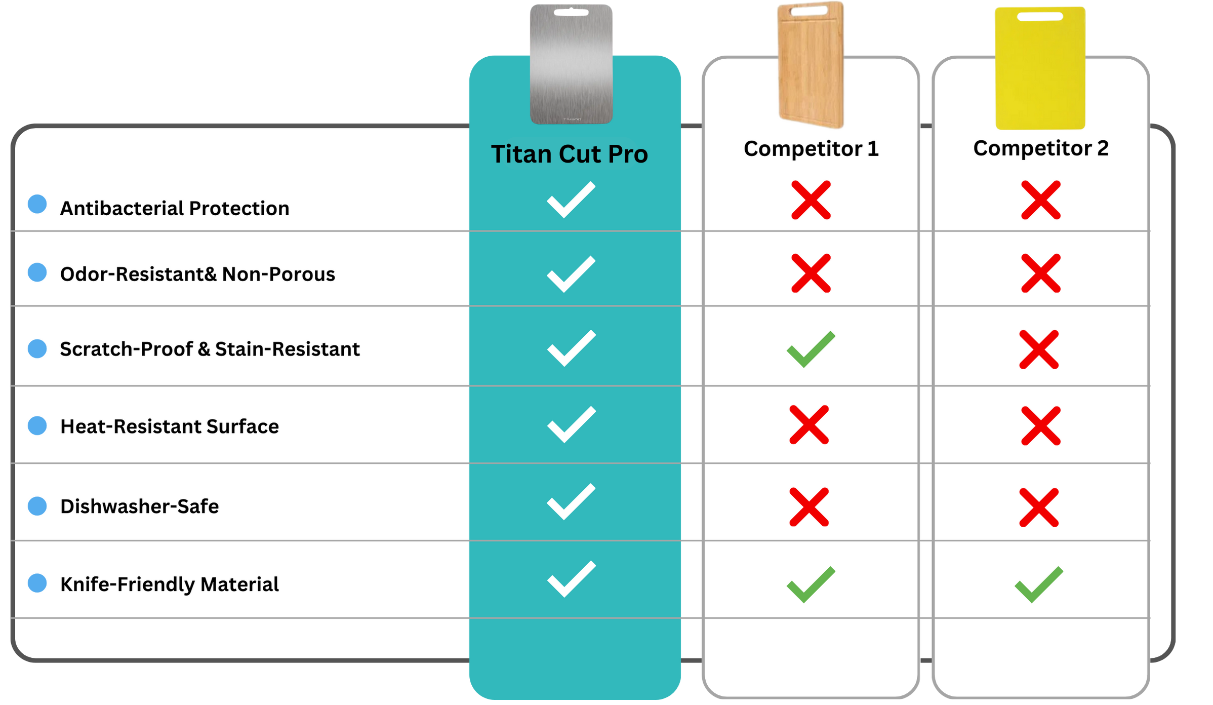 How Titan Cut Pro Leaves Other Cutting Boards Behind